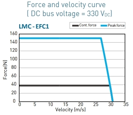 LMC-EFC1